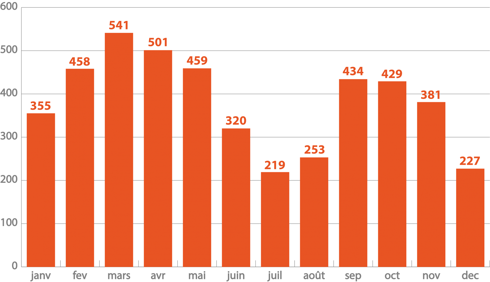 Statistiques 2019  FFRandonnée Loire